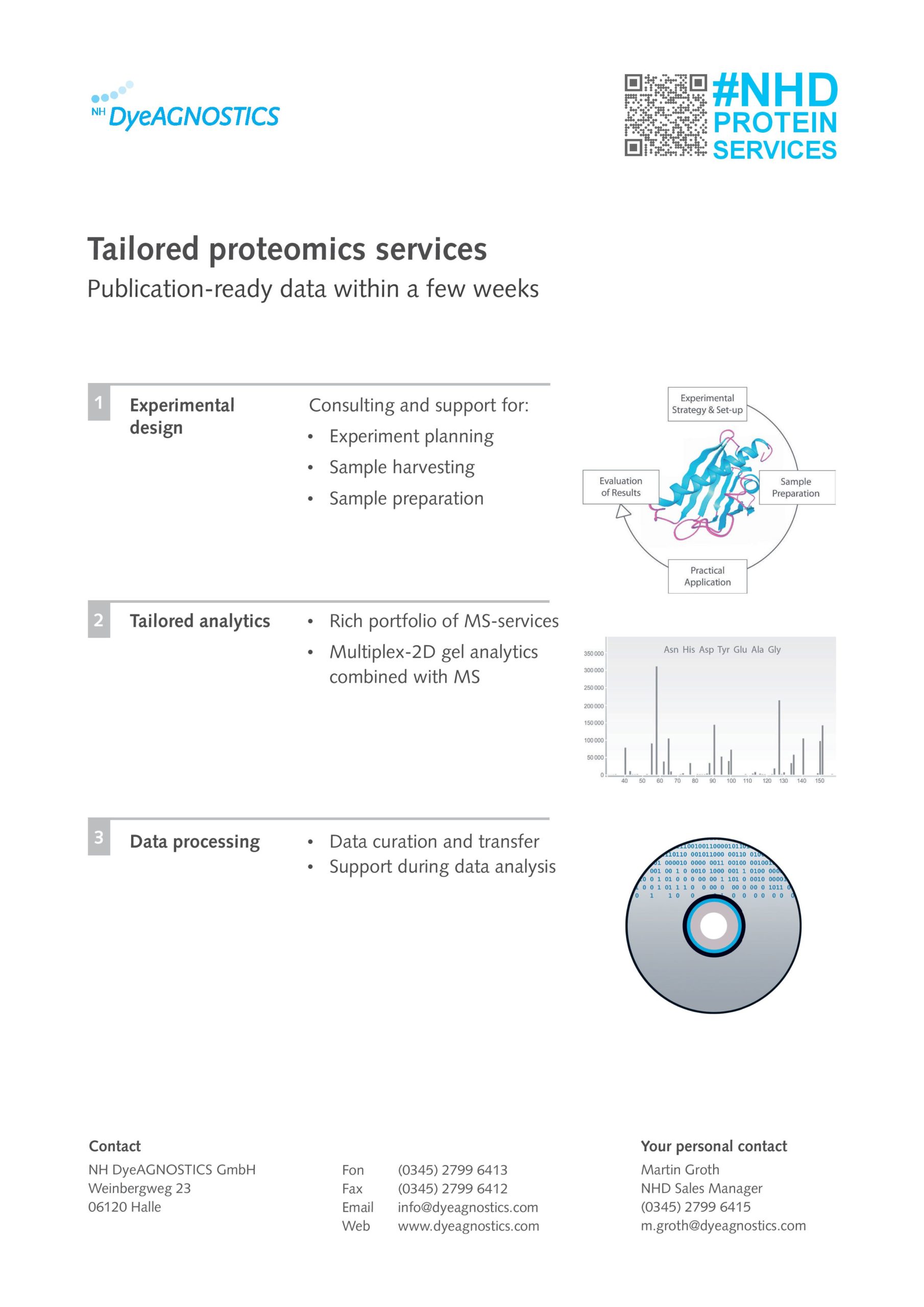 Bild Maßgeschneiderte Proteomics Dienstleitungen